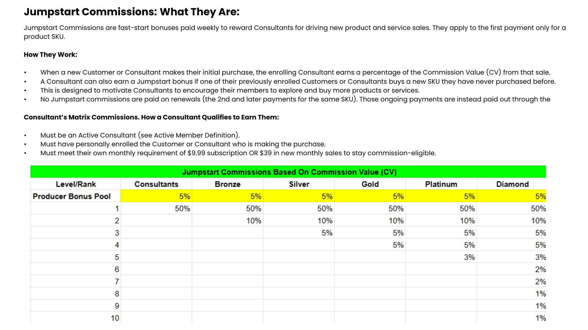 Jumpstart Commissions