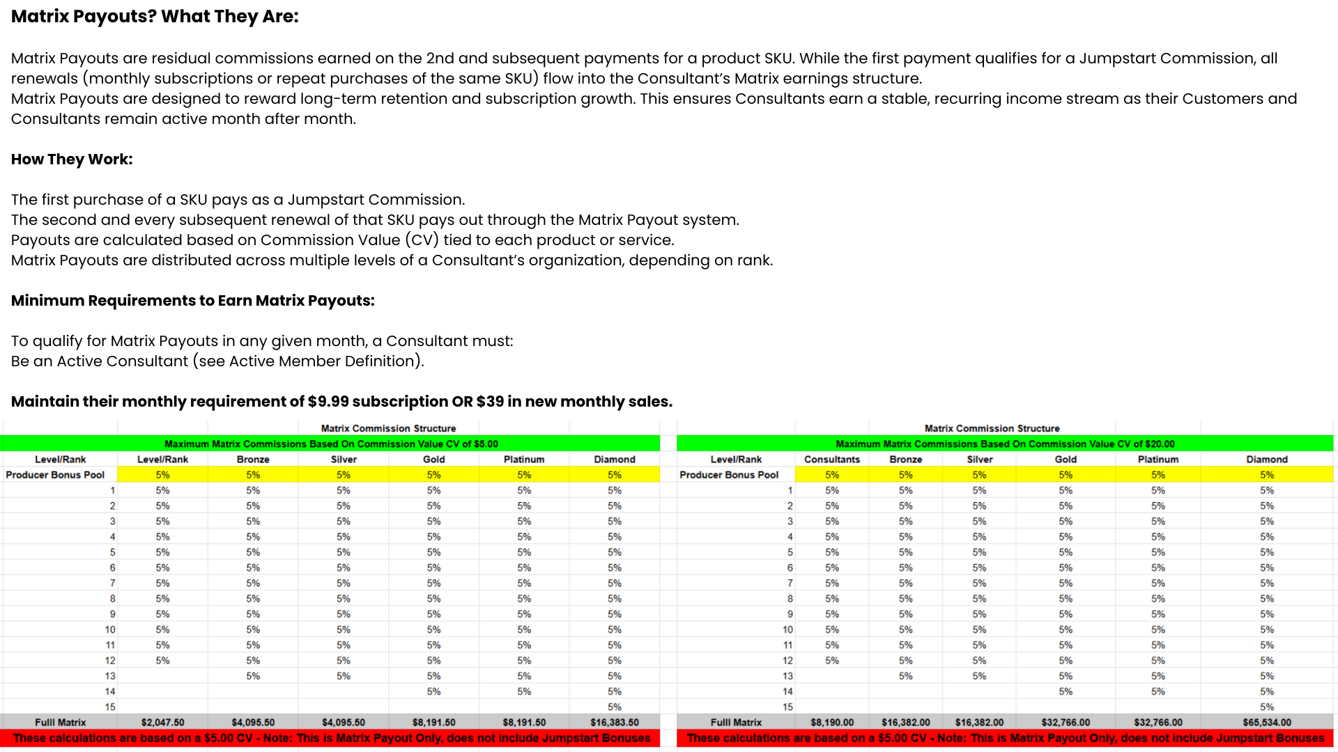 Jumpstart Commissions